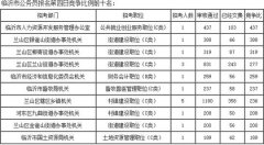 沂市应考947个岗亭