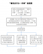 10个工做日内办
